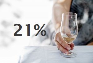 Wine Reduces Stroke in Women